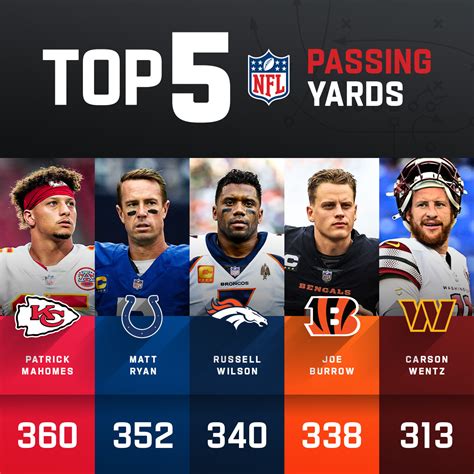 nfl leaders|nfl team leaders.
